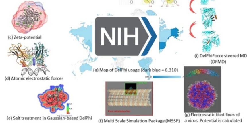 The lab was awarded R35GM151964 (MIRA) 2024-2029 o