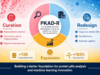 PKAD-R